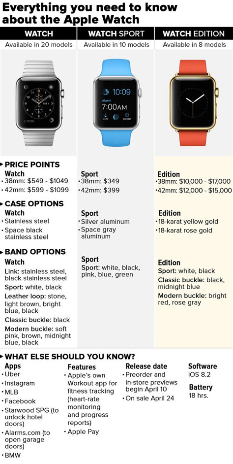 iwatch starting price